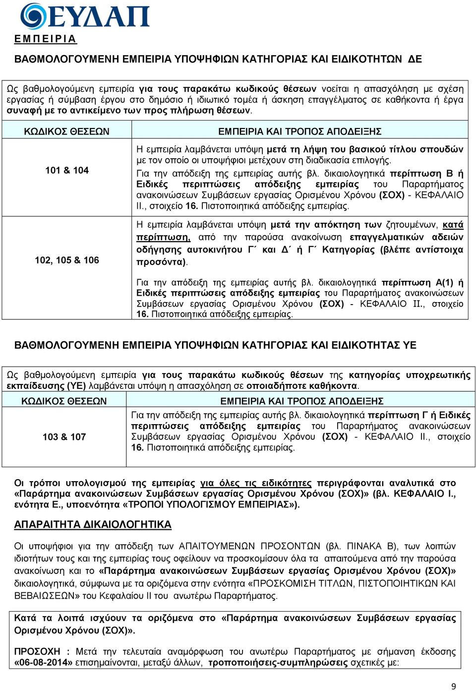 ΚΧΓΙΚΟ ΘΔΔΧΝ 101 & 104 102, 105 & 106 ΔΜΠΔΙΡΙΑ ΚΑΙ ΣΡΟΠΟ ΑΠΟΓΔΙΞΗ Η εκπεηξία ιακβάλεηαη ππόςε κεηά ηε ιήςε ηνπ βαζηθνύ ηίηινπ ζπνπδώλ κε ηνλ νπνίν νη ππνςήθηνη κεηέρνπλ ζηε δηαδηθαζία επηινγήο.