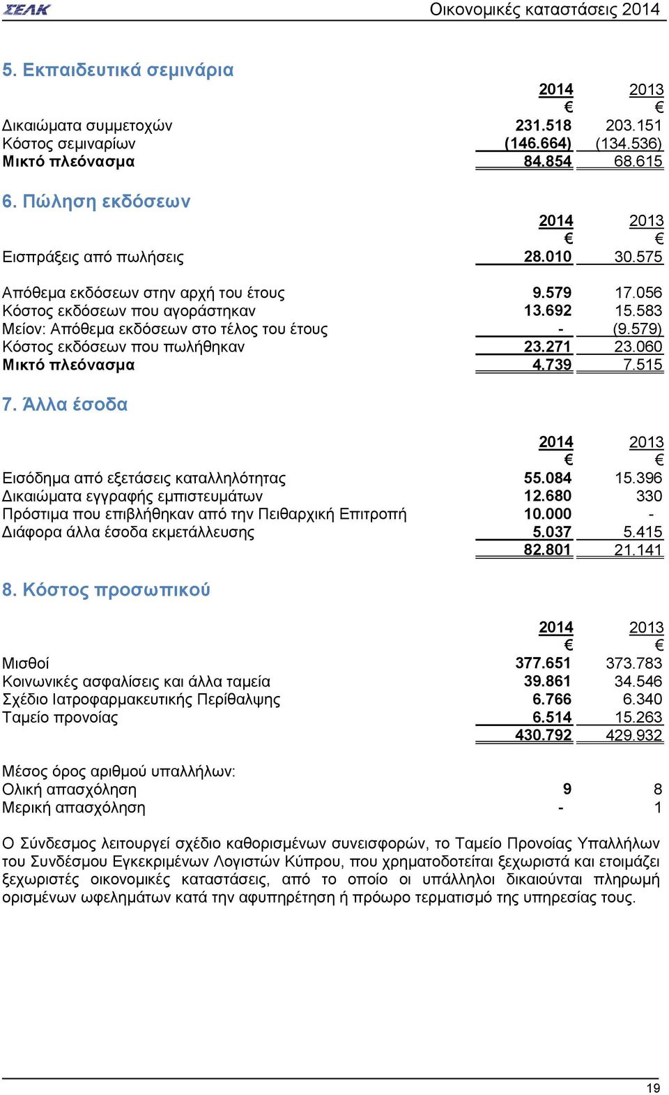 060 Μικτό πλεόνασμα 4.739 7.515 7. Άλλα έσοδα Εισόδημα από εξετάσεις καταλληλότητας 55.084 15.396 Δικαιώματα εγγραφής εμπιστευμάτων 12.680 330 Πρόστιμα που επιβλήθηκαν από την Πειθαρχική Επιτροπή 10.