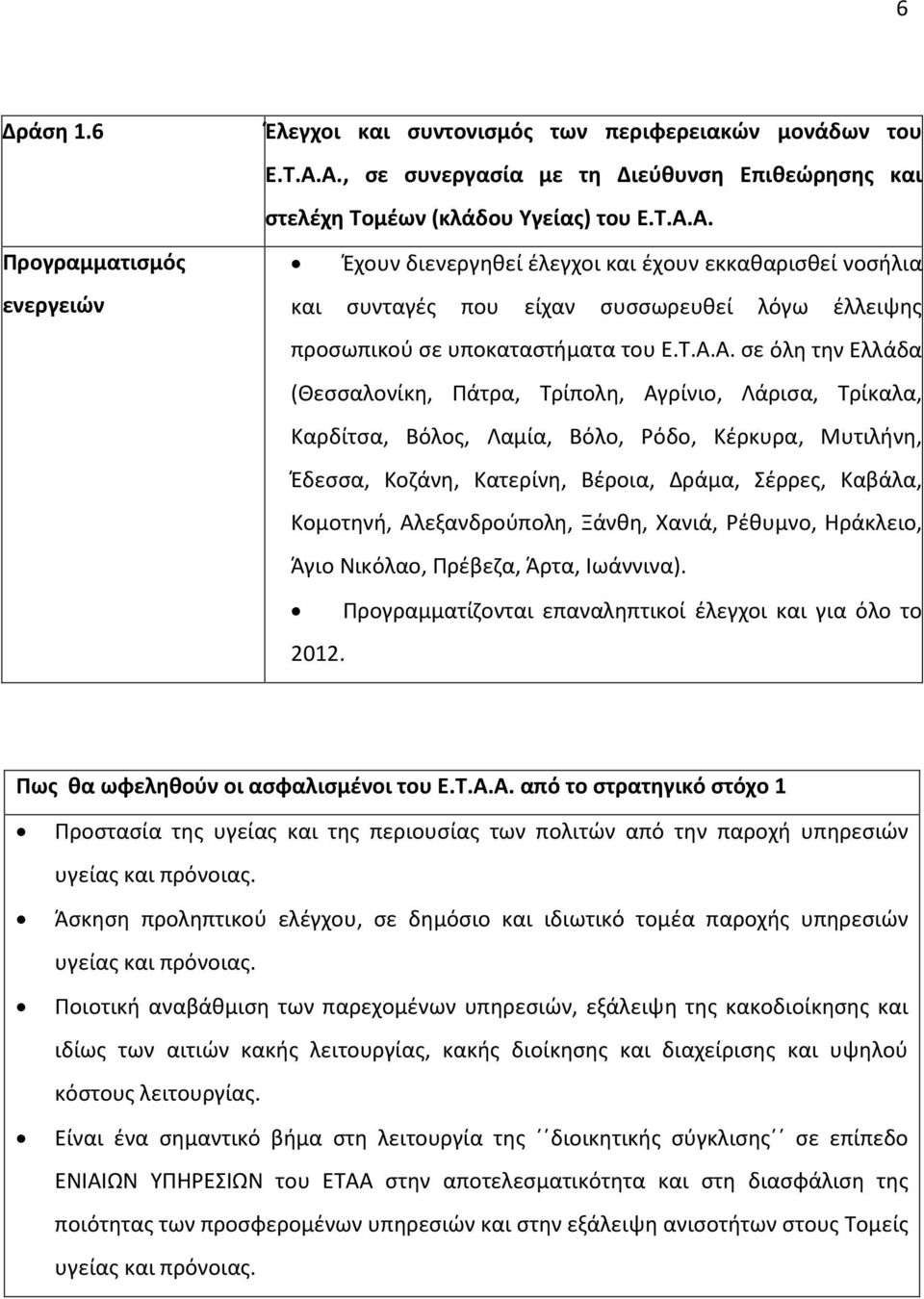 Τ.Α.Α. σε όλη την Ελλάδα (Θεσσαλονίκη, Πάτρα, Τρίπολη, Αγρίνιο, Λάρισα, Τρίκαλα, Καρδίτσα, Βόλος, Λαμία, Βόλο, Ρόδο, Κέρκυρα, Μυτιλήνη, Έδεσσα, Κοζάνη, Κατερίνη, Βέροια, Δράμα, Σέρρες, Καβάλα,