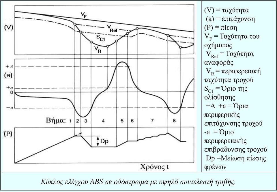 SC1 = Ό ο ο +A +a = Ό φ χ οχο -a