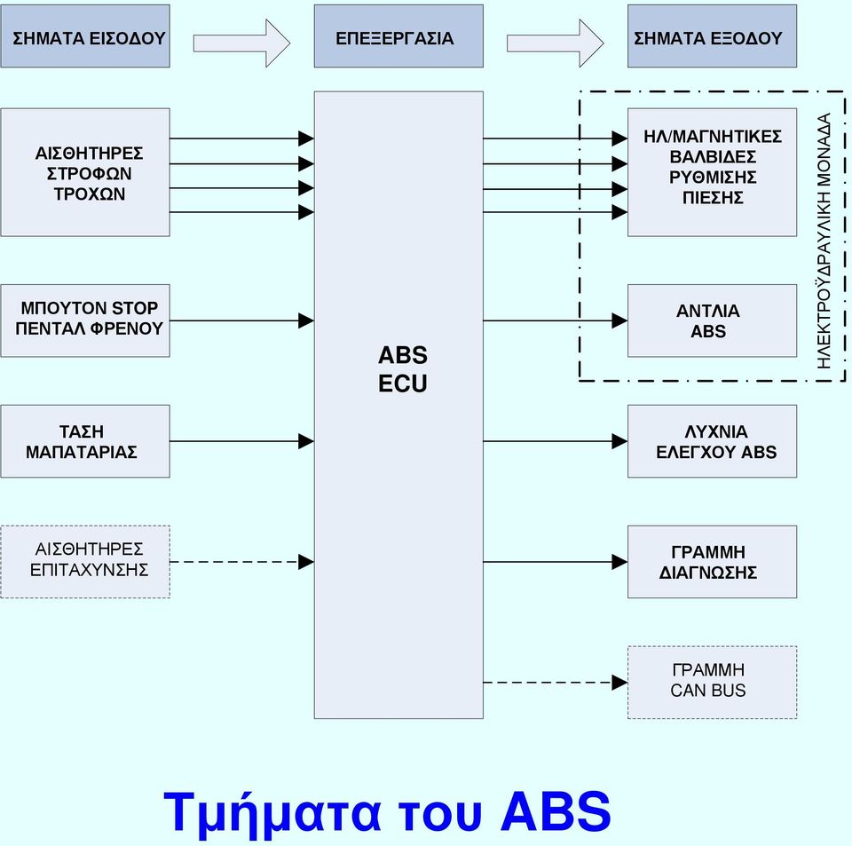 ΛΤΧΝΙ Λ ΓΧΟΤΝABS Σ ΗΝ Μ Π Σ ΡΙ ΑΙ ΘΗΣΗΡ ΠΙΣΑΧΤΝ Η ΓΡ ΜΜΗ Ι