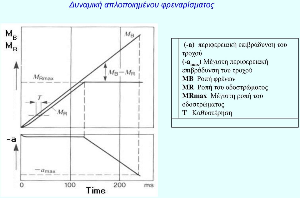 ω MR Ρο ο ο ο MRmax