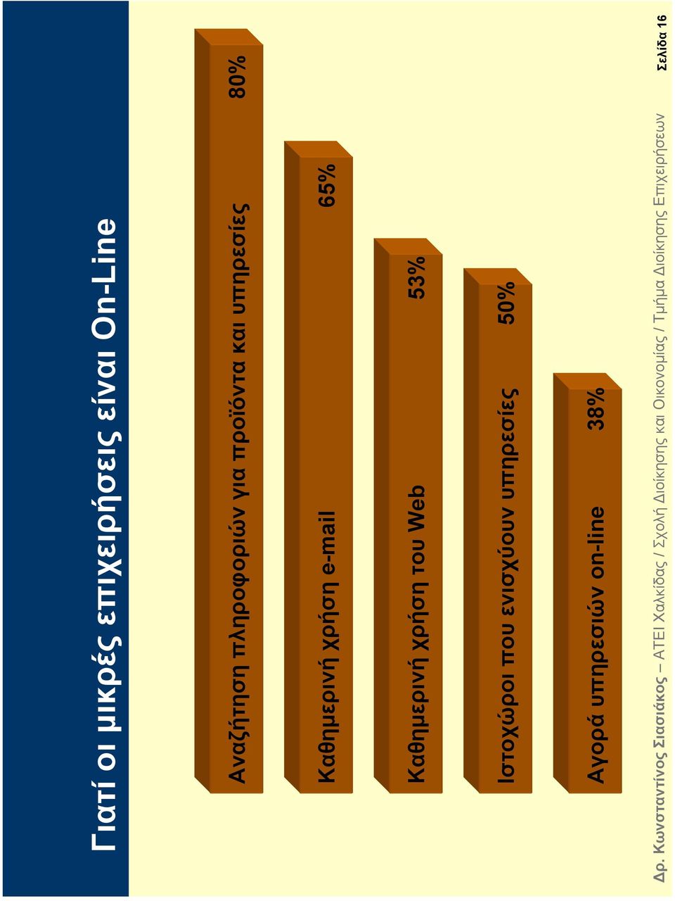 χρήση e-mail 65% Καθηµερινή χρήση του Web 53% Ιστοχώροι