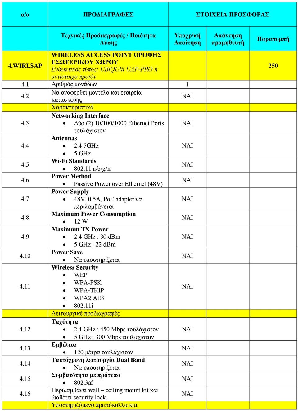 6 Passive Power over Ethernet (48V) Power Supply 4.7 48V, 0.5A, PoE adapter να περιλαμβάνεται Maximum Power Consumption 4.8 12 W Maximum TX Power 4.9 2.4 GHz : 30 dbm 5 GHz : 22 dbm Power Save 4.