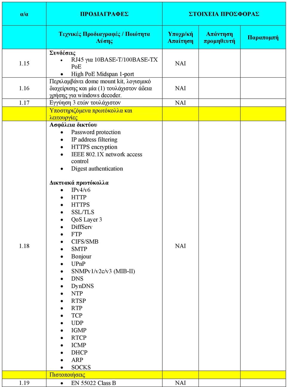 17 Εγγύηση 3 ετών τουλάχιστον Υποστηριζόμενα πρωτόκολλα και λειτουργίες Ασφάλεια δικτύου Password protection IP address filtering HTTPS encryption IEEE