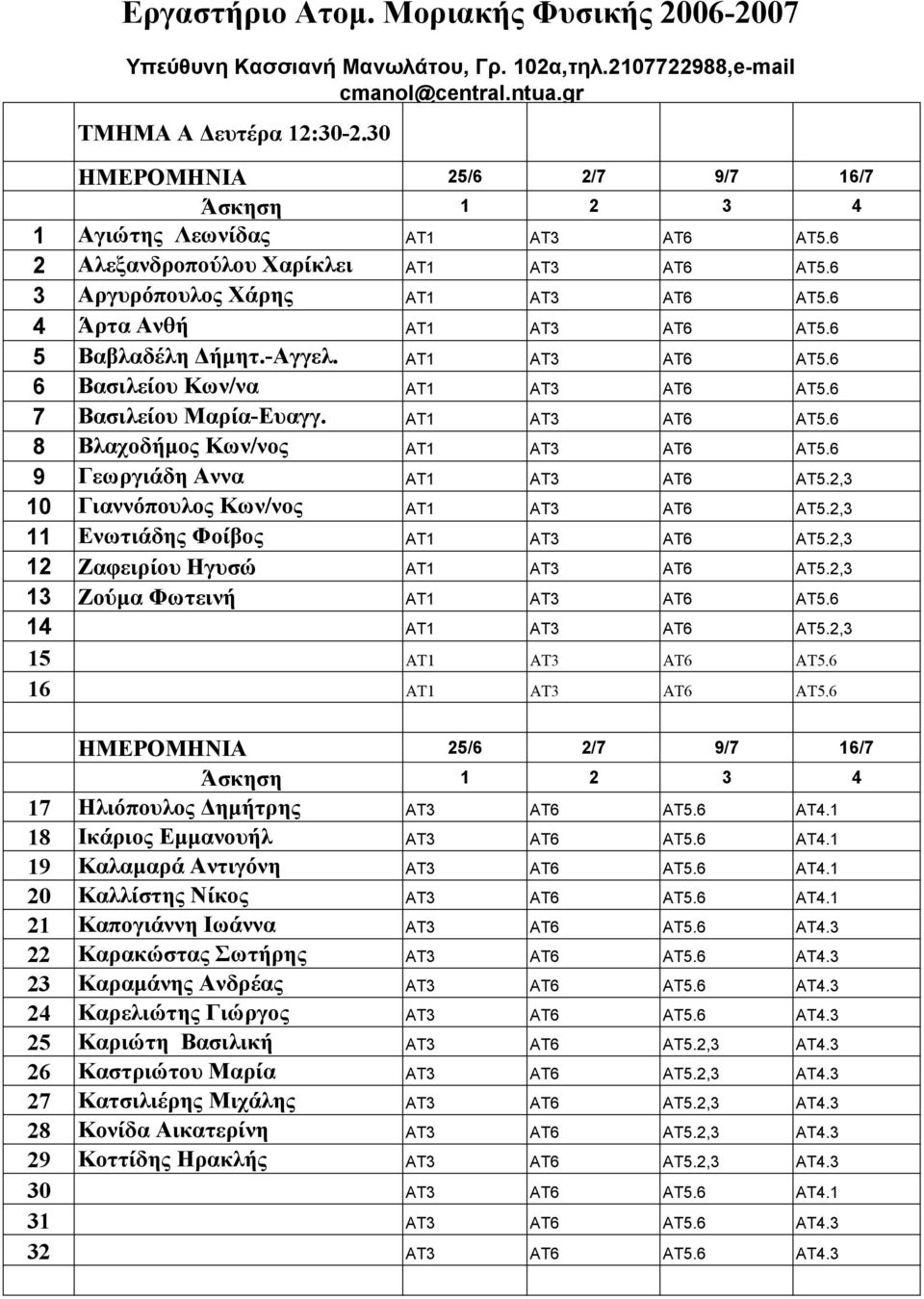 -αγγελ. ΑΤ1 ΑΤ3 ΑΤ6 AT5.6 6 Βασιλείου Κων/να ΑΤ1 ΑΤ3 ΑΤ6 AT5.6 7 Βασιλείου Μαρία-Ευαγγ. ΑΤ1 ΑΤ3 ΑΤ6 AT5.6 8 Βλαχοδήµος Κων/νος ΑΤ1 ΑΤ3 ΑΤ6 ΑΤ5.6 9 Γεωργιάδη Αννα ΑΤ1 ΑΤ3 ΑΤ6 ΑΤ5.