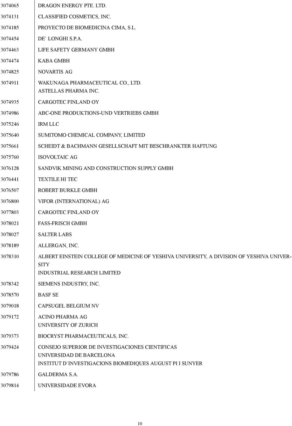 3074935 CARGOTEC FINLAND OY 3074986 ABC-ONE PRODUKTIONS-UND VERTRIEBS GMBH 3075246 IRM LLC 3075640 SUMITOMO CHEMICAL COMPANY, LIMITED 3075661 SCHEIDT & BACHMANN GESELLSCHAFT MIT BESCHRANKTER HAFTUNG