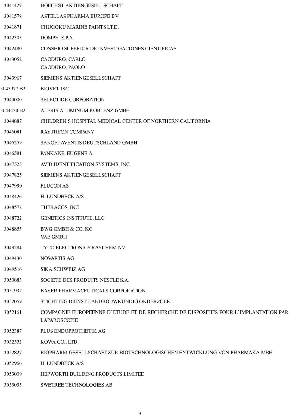 B2 ALERIS ALUMINUM KOBLENZ GMBH 3044887 CHILDREN`S HOSPITAL MEDICAL CENTER OF NORTHERN CALIFORNIA 3046081 RAYTHEON COMPANY 3046259 SANOFI-AVENTIS DEUTSCHLAND GMBH 3046581 PANKAKE, EUGENE A.