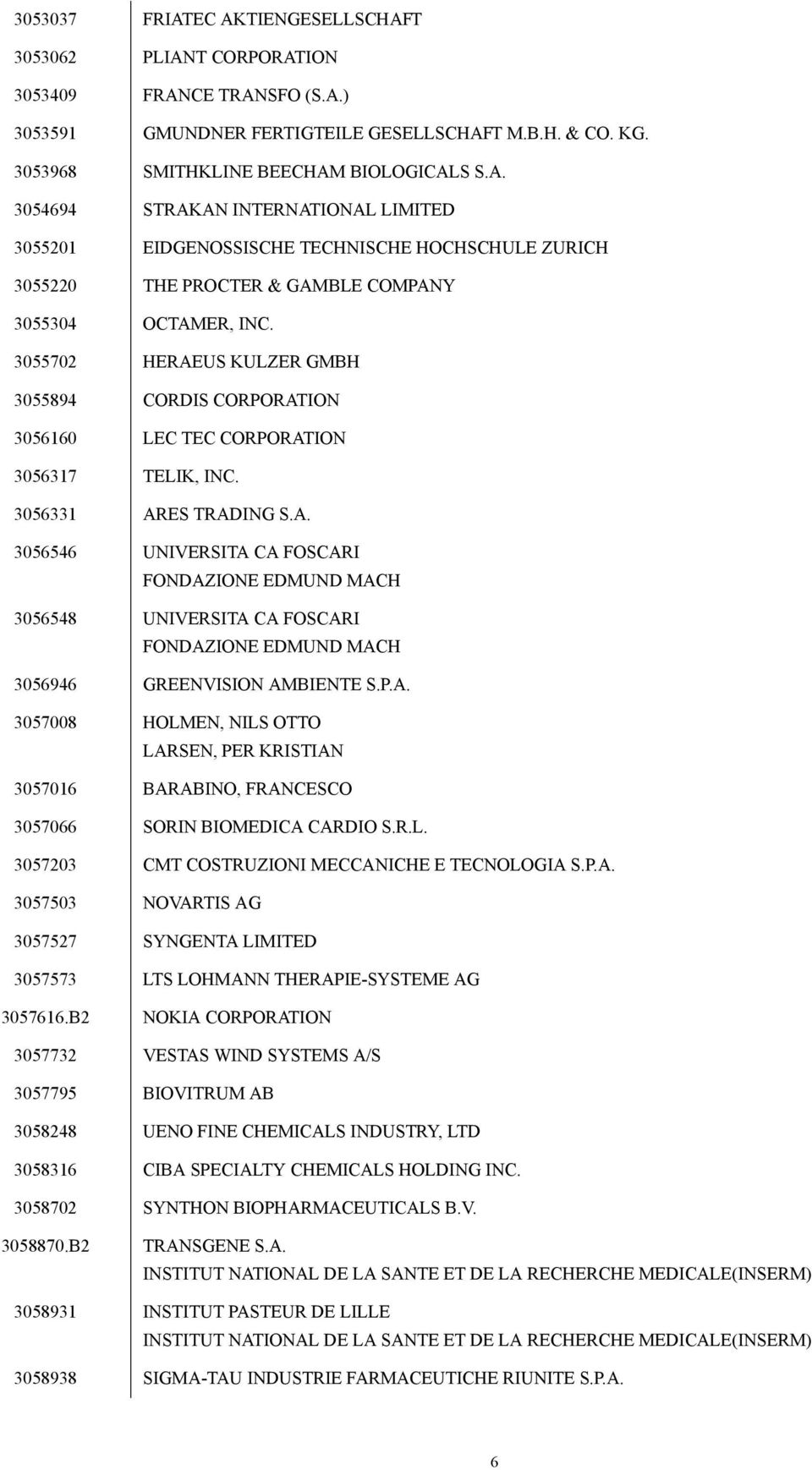 P.A. 3057008 HOLMEN, NILS OTTO LARSEN, PER KRISTIAN 3057016 BARABINO, FRANCESCO 3057066 SORIN BIOMEDICA CARDIO S.R.L. 3057203 CMT COSTRUZIONI MECCANICHE E TECNOLOGIA S.P.A. 3057503 NOVARTIS AG 3057527 SYNGENTA LIMITED 3057573 LTS LOHMANN THERAPIE-SYSTEME AG 3057616.