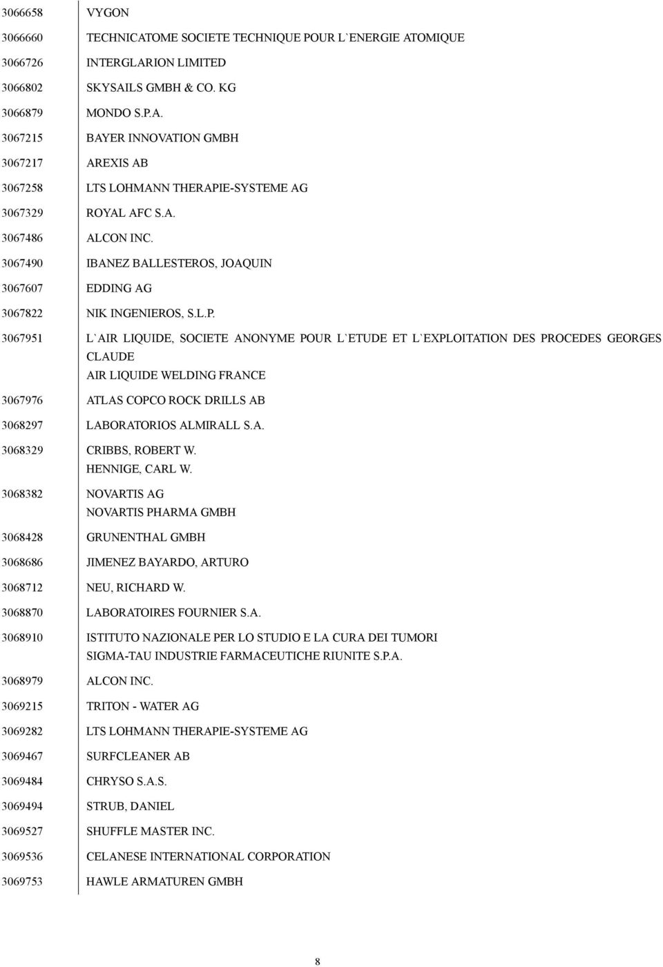 3067951 L`AIR LIQUIDE, SOCIETE ANONYME POUR L`ETUDE ET L`EXPLOITATION DES PROCEDES GEORGES CLAUDE AIR LIQUIDE WELDING FRANCE 3067976 ATLAS COPCO ROCK DRILLS AB 3068297 LABORATORIOS ALMIRALL S.A. 3068329 CRIBBS, ROBERT W.