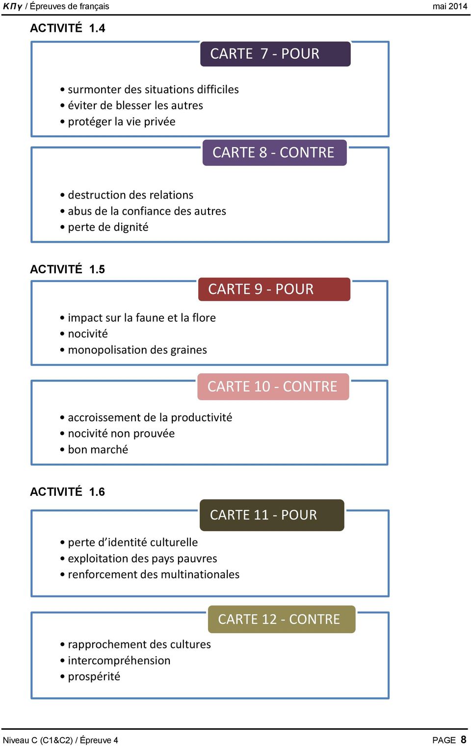 de la confiance des autres perte de dignité 5 CARTE 9 - POUR impact sur la faune et la flore nocivité monopolisation des graines accroissement de la