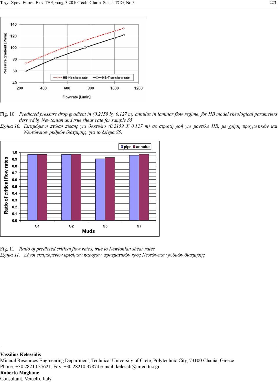 127 m) σε στρωτή ροή για μοντέλο ΗΒ, με χρήση πραγματικών και Νευτώνειων ρυθμών διάτμησης, για το δείγμα S5. Ratio of critical flow rates 1.0 0.9 0.8 0.7 0.6 0.5 0.4 0.3 0.2 0.1 0.