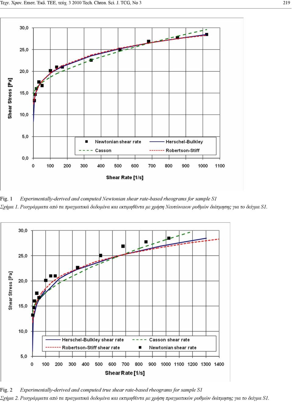 Ρεογράμματα από τα πραγματικά δεδομένα και εκτιμηθέντα με χρήση Νευτώνειων ρυθμών διάτμησης για το δείγμα S1. Fig.