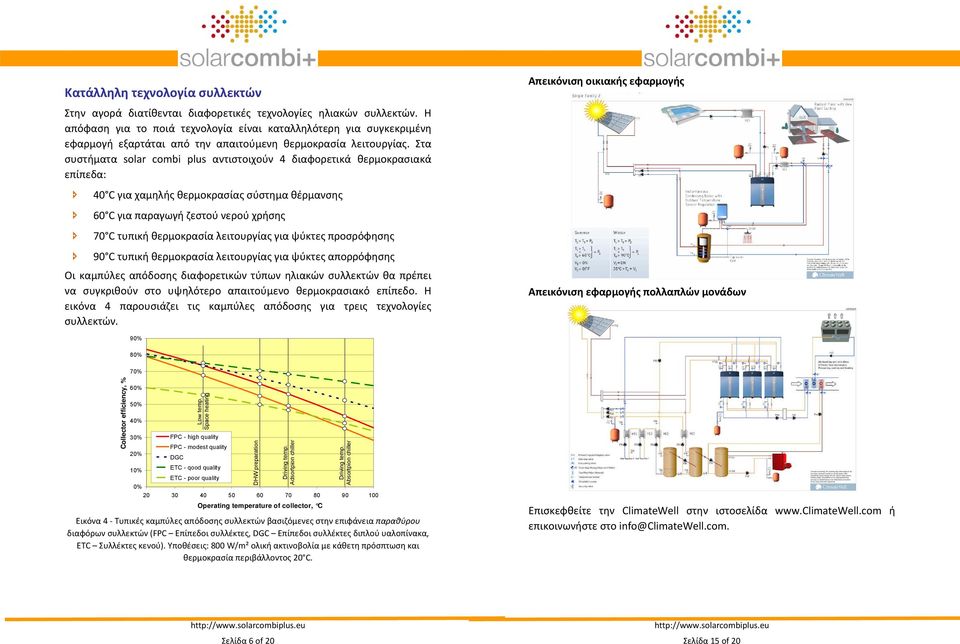 Στα συστήματα solar combi plus αντιστοιχούν 4 διαφορετικά θερμοκρασιακά επίπεδα: 40 C για χαμηλής θερμοκρασίας σύστημα θέρμανσης 60 C για παραγωγή ζεστού νερού χρήσης 70 C τυπική θερμοκρασία