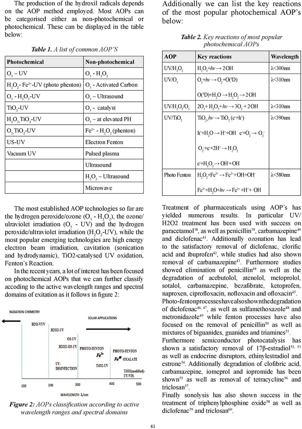 A li of common AOP S Non-photochemical O 3 UV O 3 - H 2 O 2 H 2 O 2 - Fe 2+ -UV (photo phenton) O 3 - Activated Carbon O 3 - H 2 O 2 -UV TiO 2 -UV H 2 O 2- TiO 2 -UV O 2- TiO 2 -UV US-UV Vacuum UV O