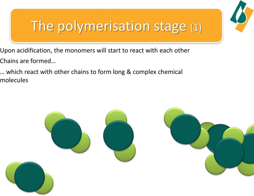 react with each other Chains are formed which