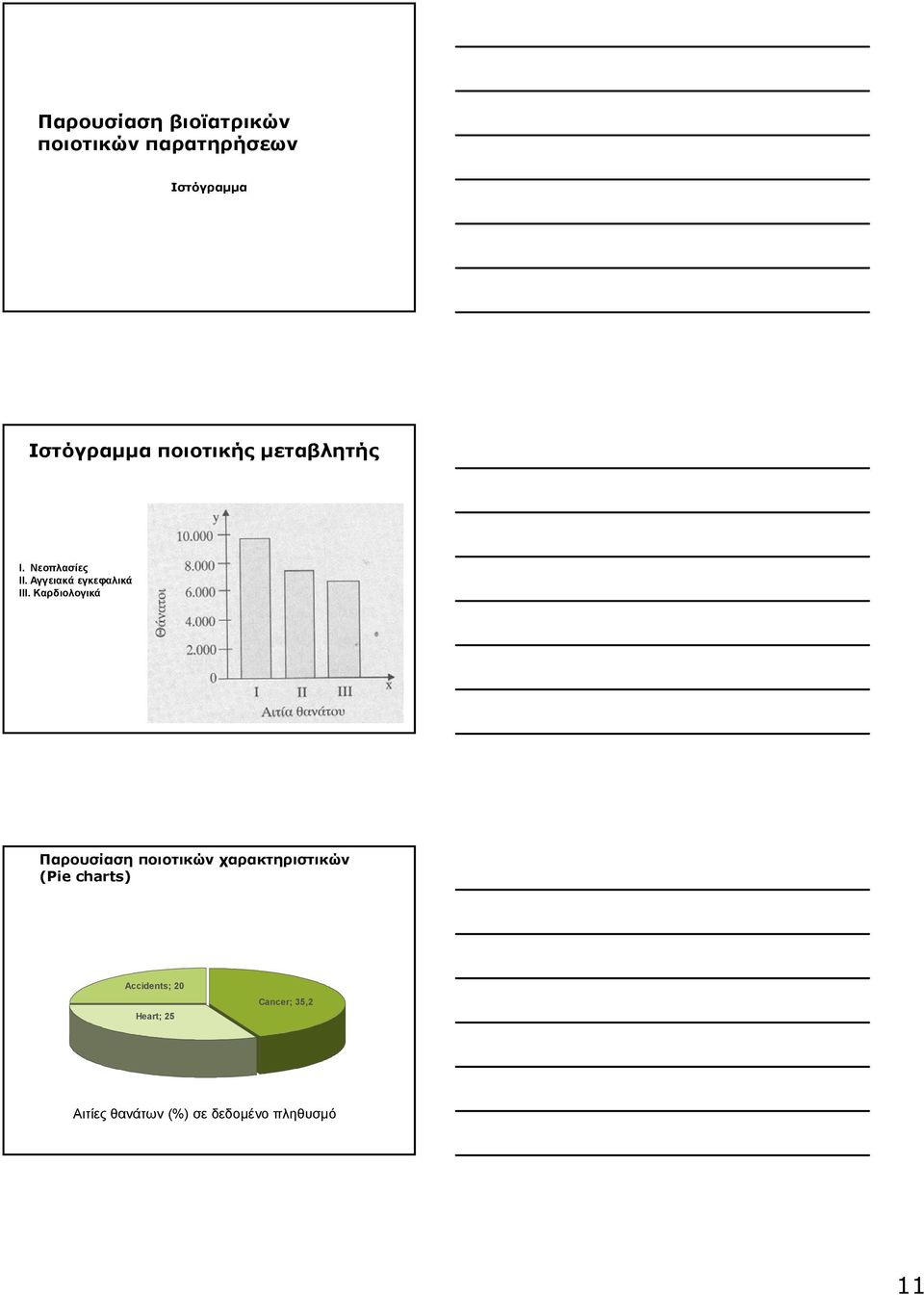 Καρδιολογικά Παρουσίαση ποιοτικών χαρακτηριστικών (Pie charts)