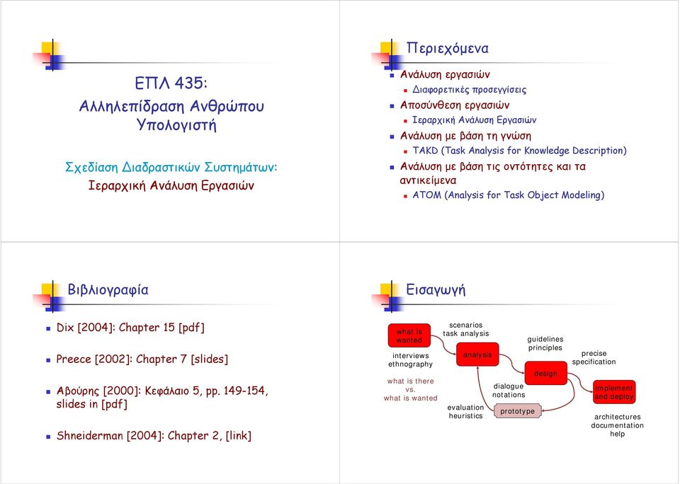 [2004]: Chapter 15 [pdf] Preece [2002]: Chapter 7 [slides] Αβούρης [2000]: Κεφάλαιο 5, pp.