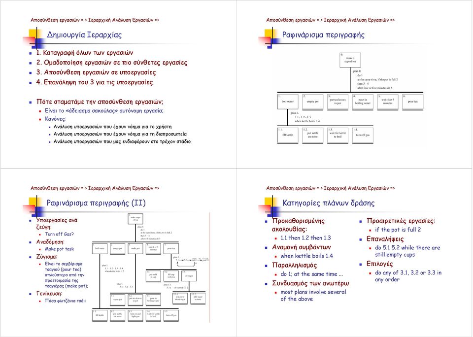 υποεργασιών που έχουν νόηµα για τη διαπροσωπεία Ανάλυση υποεργασιών που µας ενδιαφέρουν στο τρέχον στάδιο Ραφινάρισµα περιγραφής (ΙΙ) Κατηγορίες πλάνων δράσης Υποεργασίες ανά ζεύγη: Turn off Gas?