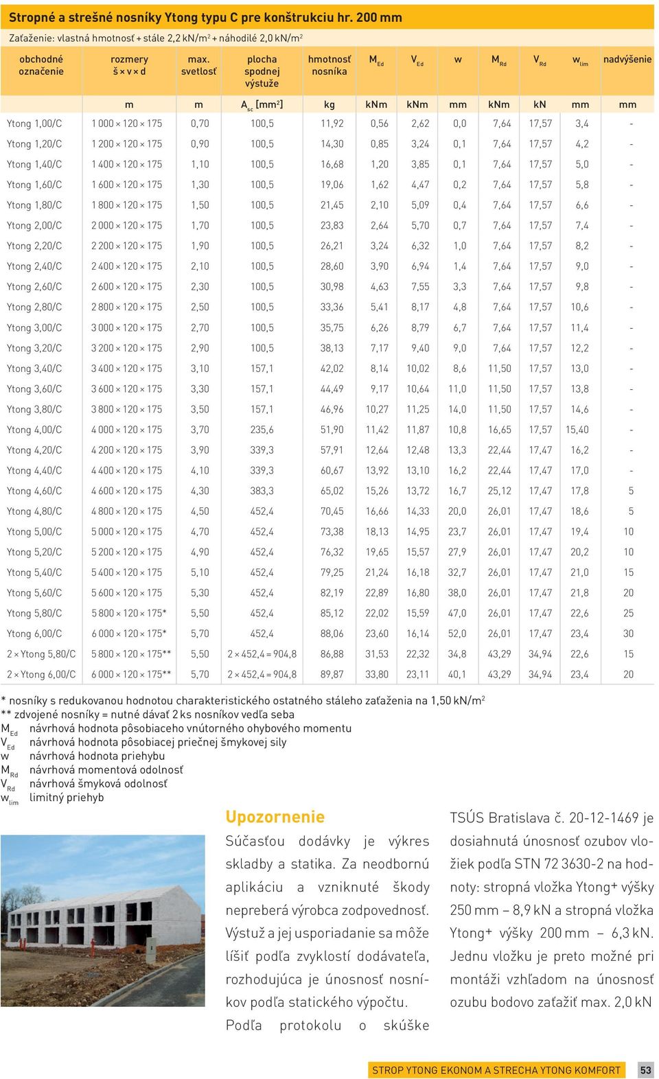 175 0,90 100,5 14,30 0,85 3,24 0,1 7,64 17,57 4,2 - Ytong 1,40/C 1 400 120 175 1,10 100,5 16,68 1,20 3,85 0,1 7,64 17,57 5,0 - Ytong 1,60/C 1 600 120 175 1,30 100,5 19,06 1,62 4,47 0,2 7,64 17,57 5,8