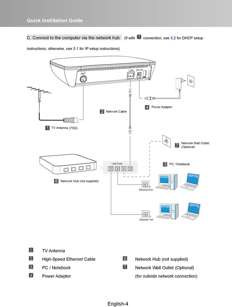 2 for DHCP setup instructions; otherwise, see 5.