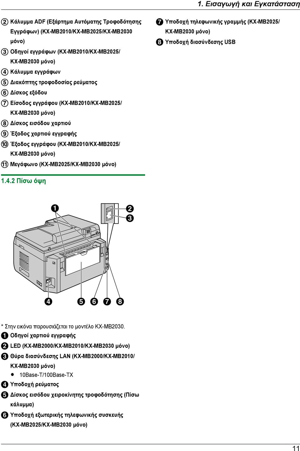 μόνο) Μεγάφωνο (KX-MB2025/KX-MB2030 μόνο) Υποδοχή τηλεφωνικής γραμμής (KX-MB2025/ KX-MB2030 μόνο) Υποδοχή διασύνδεσης USB 1.4.