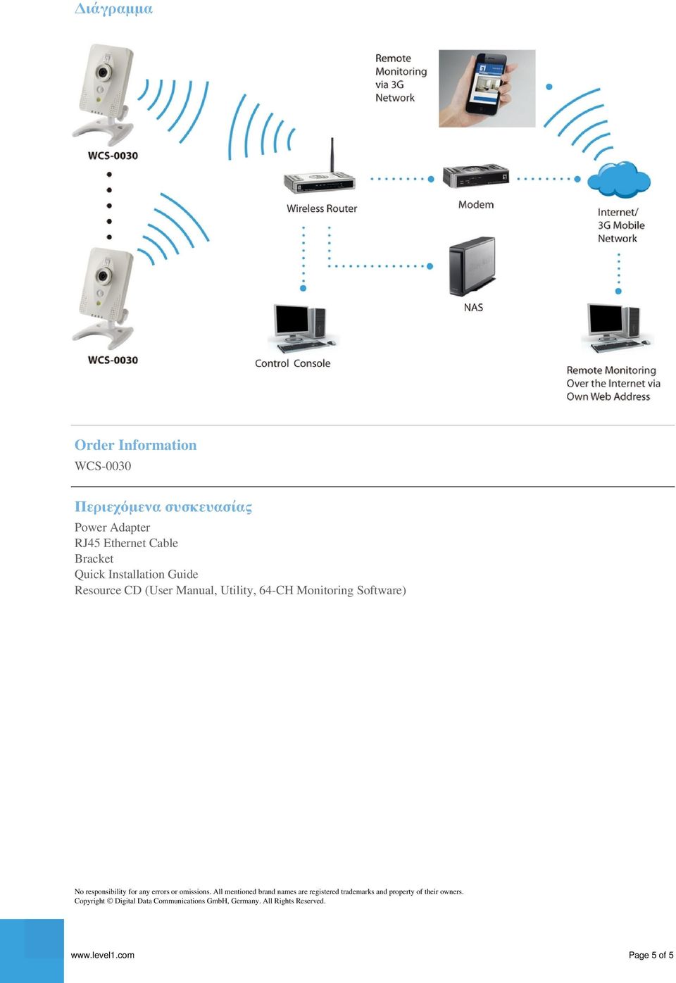 Quick Installation Guide Resource CD (User Manual, Utility, 64-CH Monitoring Software) No responsibility for any