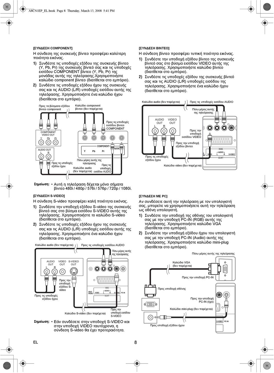 χρησιµοποιήστε καλώδιο component βίντεο (διατίθεται στο εµπόριο). 2) Συνδέστε τις υποδοχές εξόδου ήχου της συσκευής σας και τις AUDIO (L/R) υποδοχές εισόδου αυτής της τηλεόρασης.