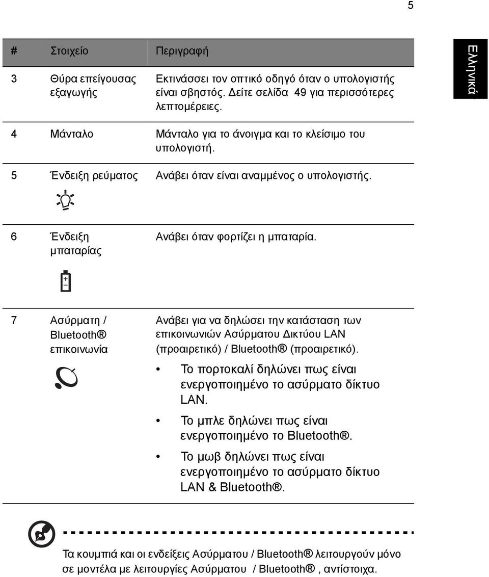 7 Ασύρµατη / Bluetooth επικοινωνία Ανάβει για να δηλώσει την κατάσταση των επικοινωνιών Ασύρµατου ικτύου LAN (προαιρετικό) / Bluetooth (προαιρετικό).