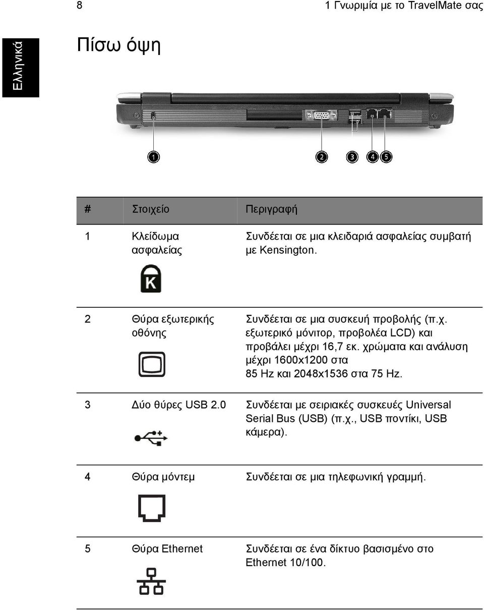 χρώµατα και ανάλυση µέχρι 1600x1200 στα 85 Hz και 2048x1536 στα 75 Hz. 3 ύο θύρες USB 2.