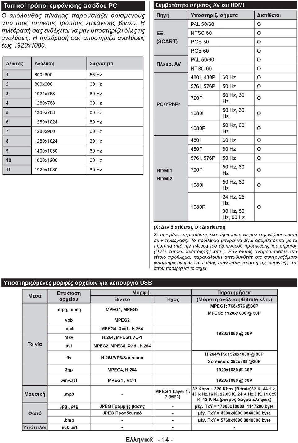 Δείκτης Ανάλυση Συχνότητα 1 800x600 56 Hz 2 800x600 60 Hz 3 1024x768 60 Hz 4 1280x768 60 Hz 5 1360x768 60 Hz 6 1280x1024 60 Hz 7 1280x960 60 Hz 8 1280x1024 60 Hz 9 1400x1050 60 Hz 10 1600x1200 60 Hz