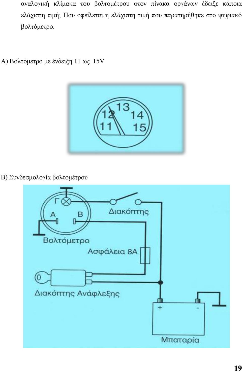 ηηκή πνπ παξαηεξήζεθε ζην ςεθηαθό βνιηόκεηξν.