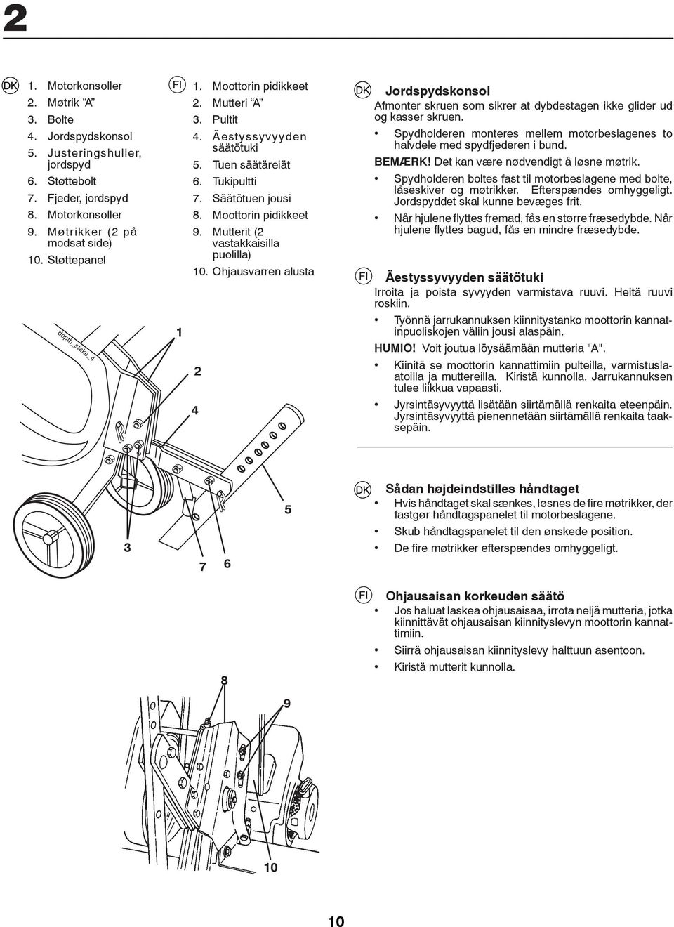 Mutterit (2 vastakkaisilla puolilla) 10. Ohjausvarren alusta 2 4 Jordspydskonsol Afmonter skruen som sikrer at dybdestagen ikke glider ud og kasser skruen.