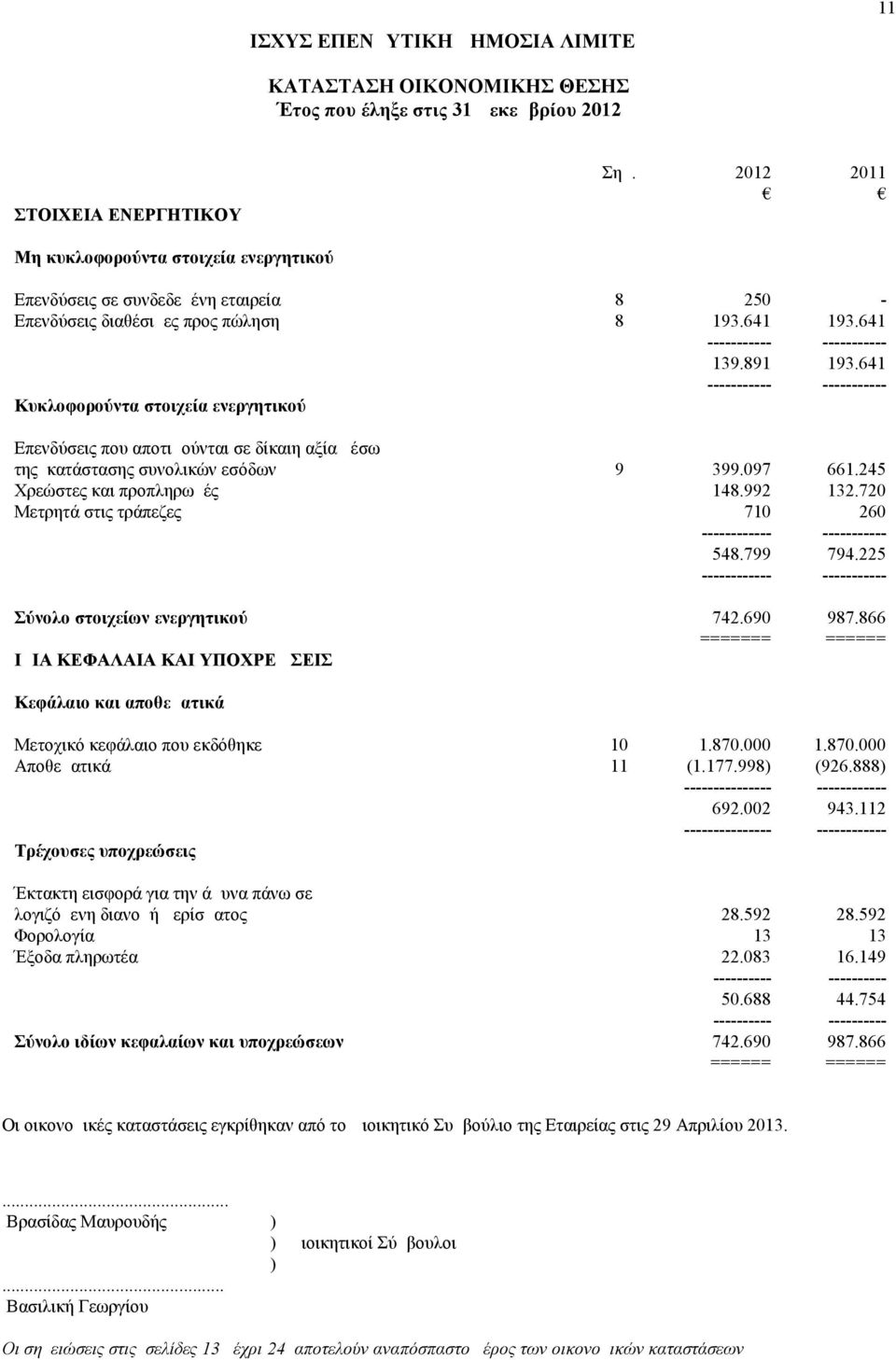 720 Μετρητά στις τράπεζες 710 260 548.799 794.225 Σύνολο στοιχείων ενεργητικού 742.690 === ΙΔΙΑ ΚΕΦΑΛΑΙΑ ΚΑΙ ΥΠΟΧΡΕΩΣΕΙΣ 987.866 == Κεφάλαιο και αποθεματικά Μετοχικό κεφάλαιο που εκδόθηκε 10 1.870.