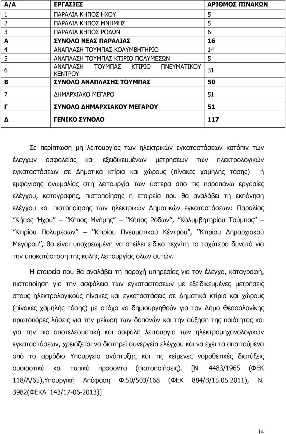 εγκαταστάσεων κατόπιν των έλεγχων ασφαλείας και εξειδικευµένων µετρήσεων των ηλεκτρολογικών εγκαταστάσεων σε ηµοτικά κτίρια και χώρους (πίνακες χαµηλής τάσης) ή εµφάνισης ανωµαλίας στη λειτουργία των