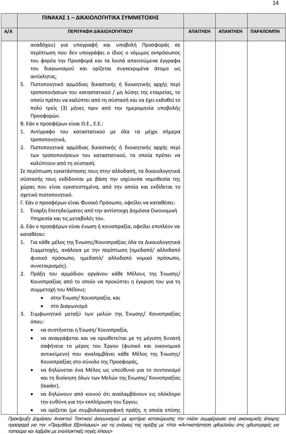 Πιστοποιητικό αρμόδιας δικαστικής ή διοικητικής αρχής περί τροποποιήσεων του καταστατικού / μη λύσης της εταιρείας, το οποίο πρέπει να καλύπτει από τη σύστασή και να έχει εκδοθεί το πολύ τρείς (3)