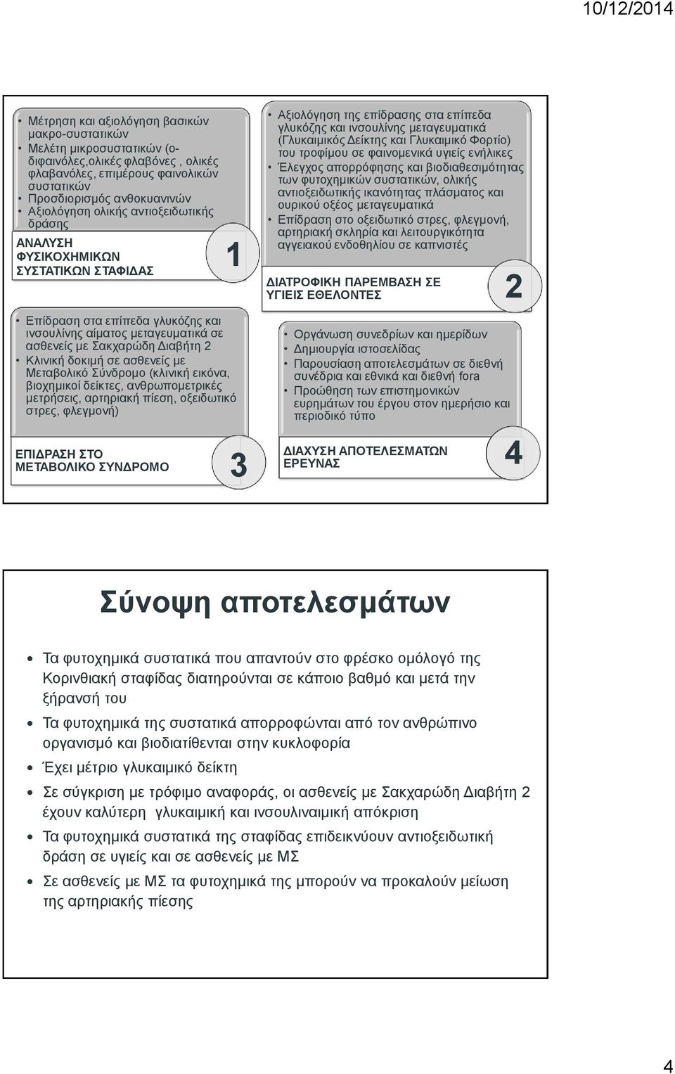 Μεταβολικό Σύνδρομο (κλινική εικόνα, βιοχημικοί δείκτες, ανθρωπομετρικές μετρήσεις, αρτηριακή πίεση, οξειδωτικό στρες, φλεγμονή) ΕΠΙΔΡΑΣΗ ΣΤΟ ΜΕΤΑΒΟΛΙΚΟ ΣΥΝΔΡΟΜΟ 1 Αξιολόγηση της επίδρασης στα
