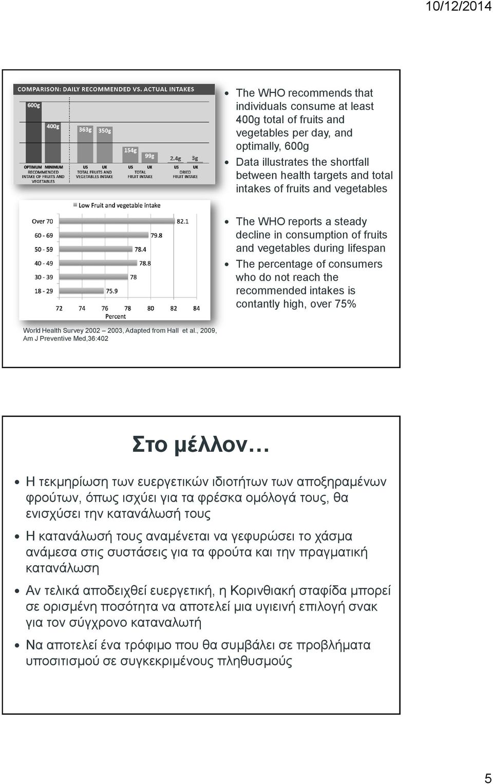 75% World Health Survey 2002 2003, Adapted from Hall et al.