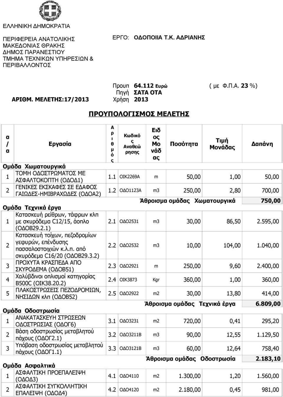 έργα Κατασκευή ρείθρων, τάφρων κλπ 1 με σκυρόδεμα C12/15, άοπλο (ΟΔΟΒ29.2.1) Κατασκευή τοίχων, πεζοδρομίων γεφυρών, επένδυσης 2 πασσαλοστοιχιών κ.λ.π. από σκυρόδεμα C16/20 (ΟΔΟΒ29.3.