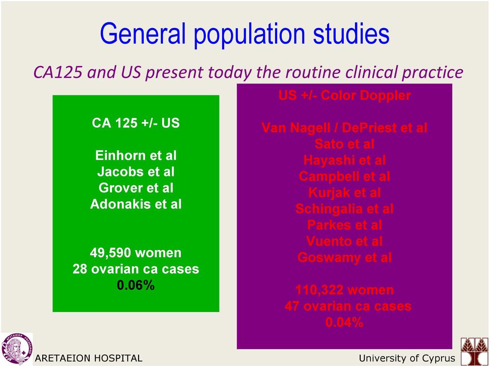 ovarian ca cases 0.