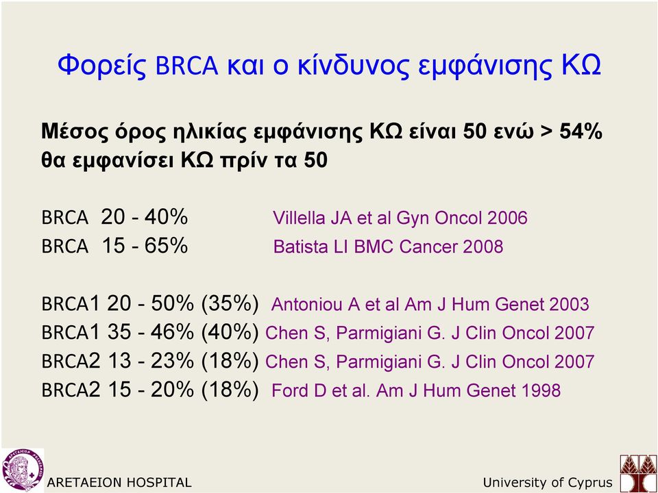 20-50% (35%) Antoniou A et al Am J Hum Genet 2003 BRCA1 35-46% (40%) Chen S, Parmigiani G.