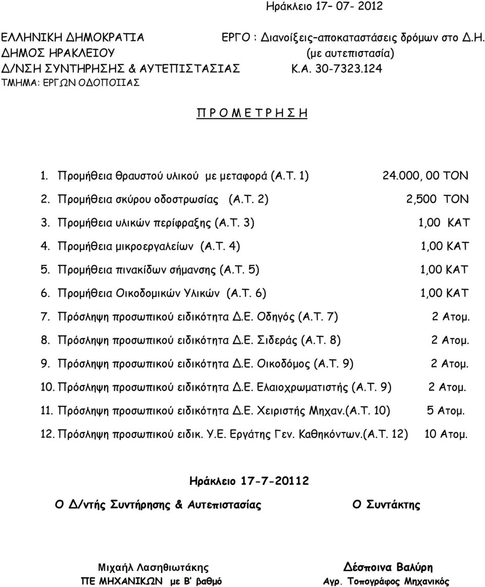 Προμήθεια μικροεργαλείων (Α.Τ. 4) 1,00 ΚΑΤ 5. Προμήθεια πινακίδων σήμανσης (Α.Τ. 5) 1,00 ΚΑΤ 6. Προμήθεια Οικοδομικών Υλικών (Α.Τ. 6) 1,00 ΚΑΤ 7. Πρόσληψη προσωπικού ειδικότητα Δ.Ε. Οδηγός (Α.Τ. 7) 2 Ατομ.