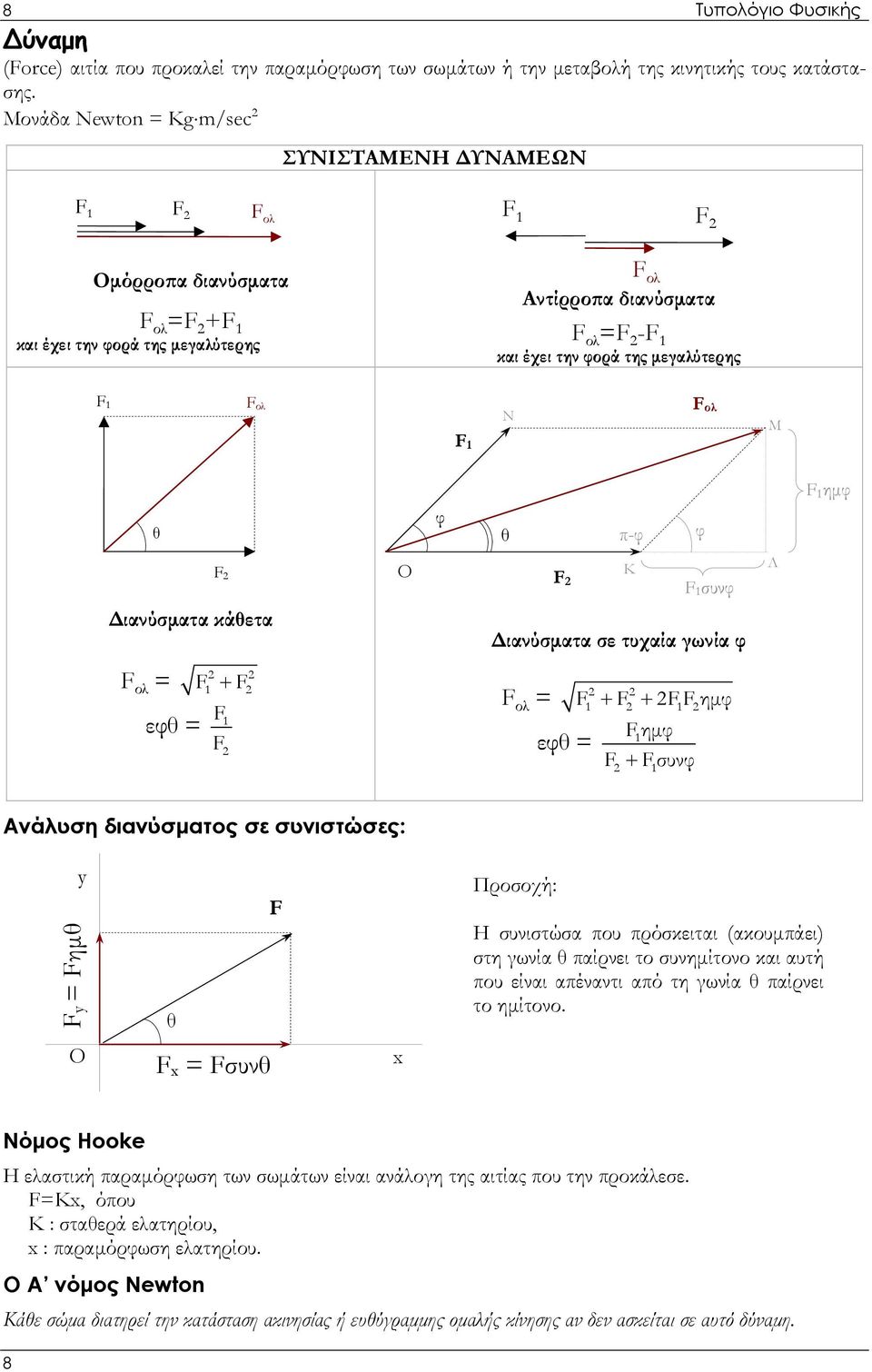 μεγαλύτερης F 1 F ολ F 1 Ν F ολ Μ θ φ θ π-φ φ F 1 ημφ F Διανύσματα κάθετα Ο Κ F F 1 συνφ Διανύσματα σε τυχαία γωνία φ Λ F ολ = F1 + F F1 εφθ = F F ολ = F1 + F + FFημφ 1 F1ημφ εφθ = F + Fσυνφ 1