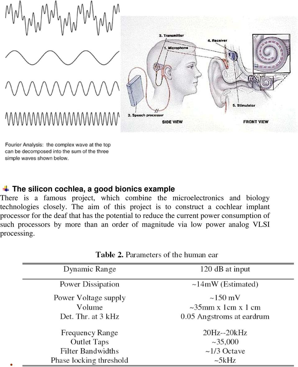 The aim of this project is to construct a cochlear implant processor for the deaf that has