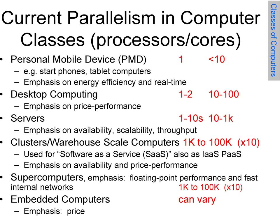 Emphasis on availability, scalability, throughput Clusters/Warehouse Scale Computers 1K to 100K (x10) Used for Software as a Service (SaaS) also as IaaS