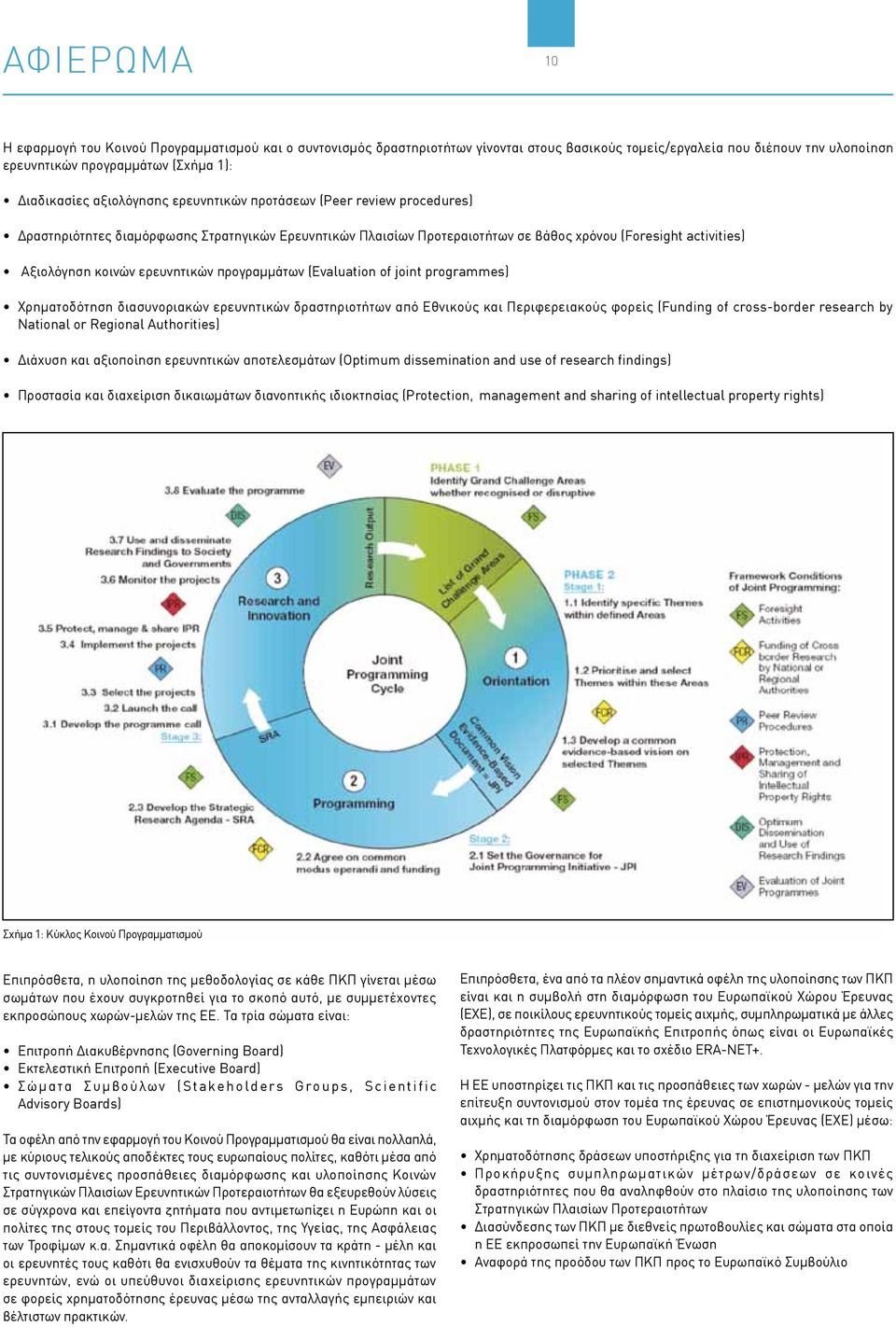 ερευνητικών προγραμμάτων (Evaluation of joint programmes) Χρηματοδότηση διασυνοριακών ερευνητικών δραστηριοτήτων από Εθνικούς και Περιφερειακούς φορείς (Funding of cross-border research by National