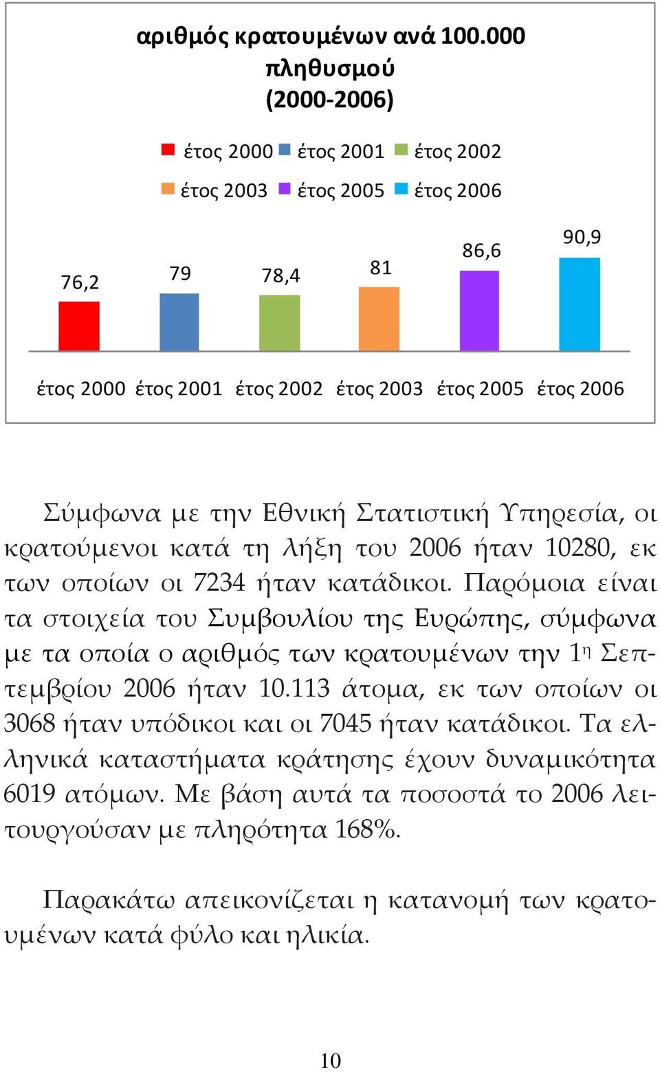 την Εθνική Στατιστική Υπηρεσία, οι κρατούμενοι κατά τη λήξη του 2006 ήταν 10280, εκ των οποίων οι 7234 ήταν κατάδικοι.