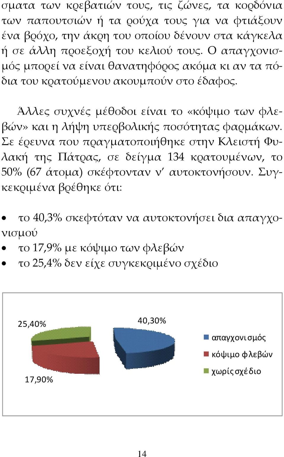 Άλλες συχνές μέθοδοι είναι το «κόψιμο των φλεβών» και η λήψη υπερβολικής ποσότητας φαρμάκων.