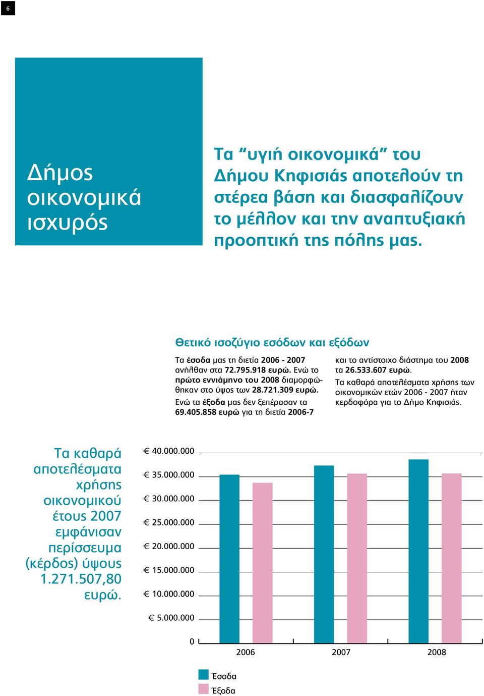 Ενώ τα έξοδα μας δεν ξεπέρασαν τα 69.405.858 ευρώ για τη διετία 2006-7 και το αντίστοιχο διάστημα του 2008 τα 26.533.607 ευρώ.