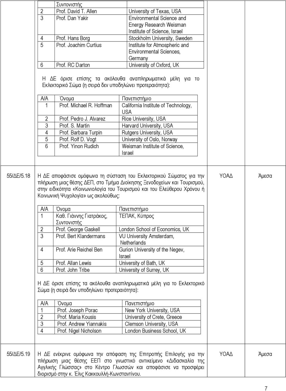RC Darton University of Oxford, UK Η ΔΕ όρισε επίσης τα ακόλουθα αναπληρωματικά μέλη για το Εκλεκτορικό Σώμα (η σειρά δεν υποδηλώνει προτεραιότητα): 1 Prof. Michael R.